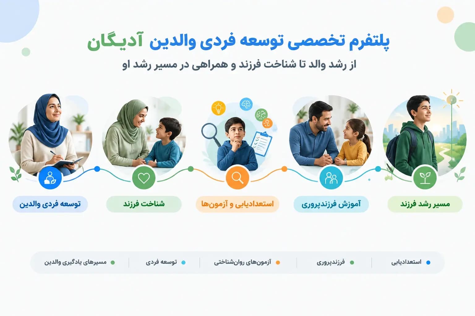 درباره ما