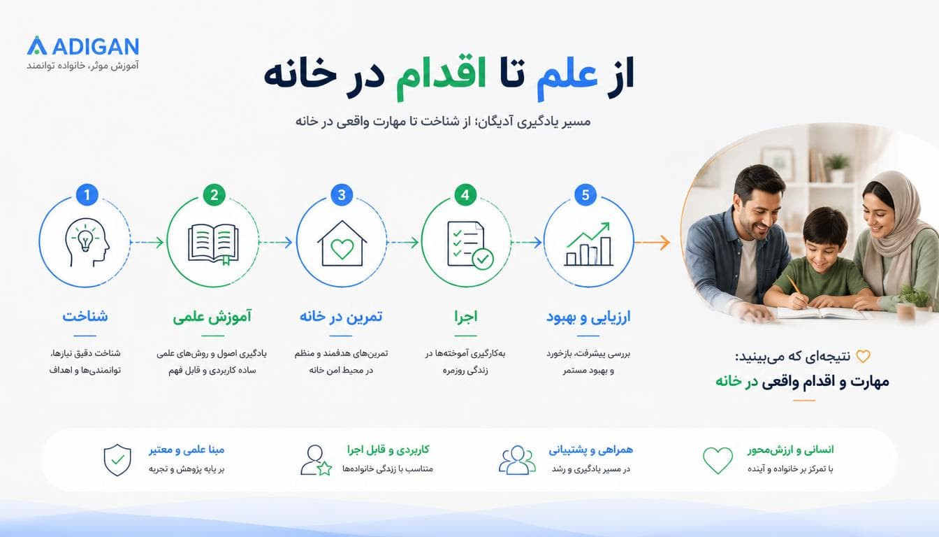برتریهای آدیگان
